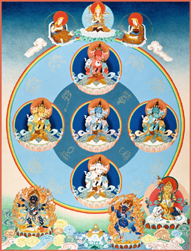 Five Buddha Families Mandala