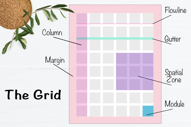 Types of Layouts in 8 pt Grid Design System